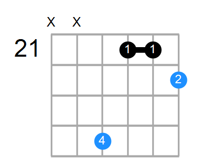 Dsus2b5 Chord